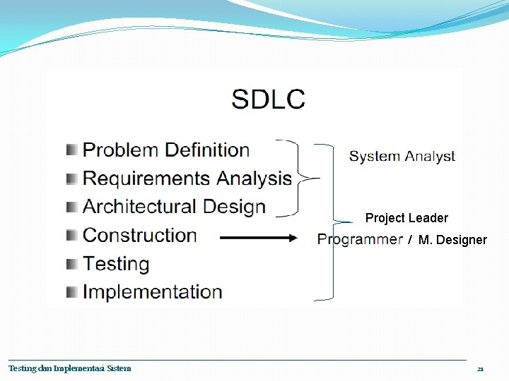 Project Leader / M. Designer Testing dan Implementasi Sistem 21 