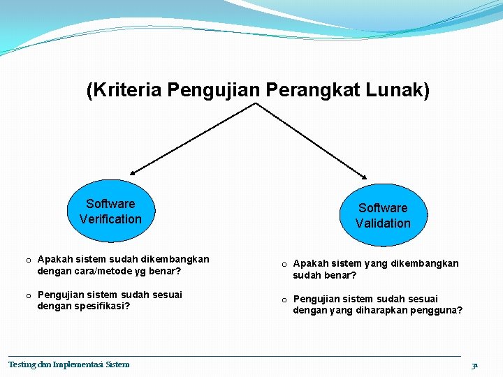 (Kriteria Pengujian Perangkat Lunak) Software Verification Software Validation o Apakah sistem sudah dikembangkan dengan