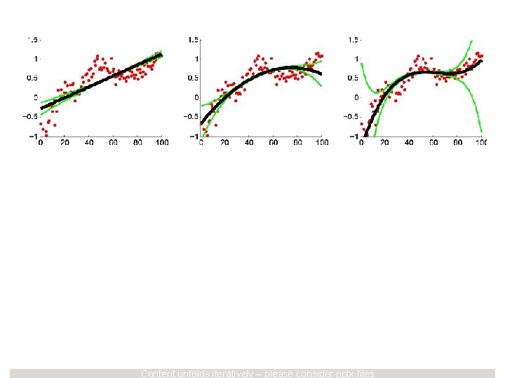 Bias Variance ES[(h(x|S) - y)2] = ES[(Z-ž)2] + ž 2 Expected Error Variance Bias