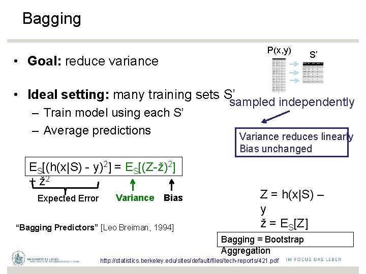 Bagging P(x, y) • Goal: reduce variance S’ • Ideal setting: many training sets