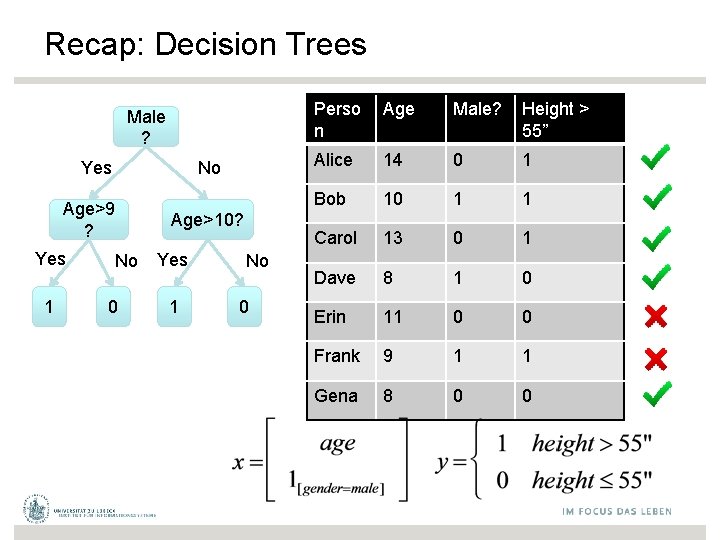 Recap: Decision Trees Male ? Yes No Age>9 ? Yes 1 Age>10? No 0