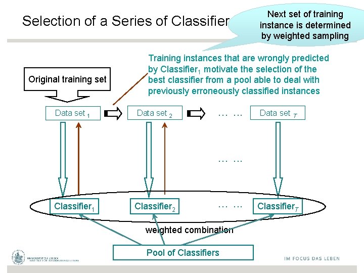 Selection of a Series of Classifiers Original training set Data set 1 Next set