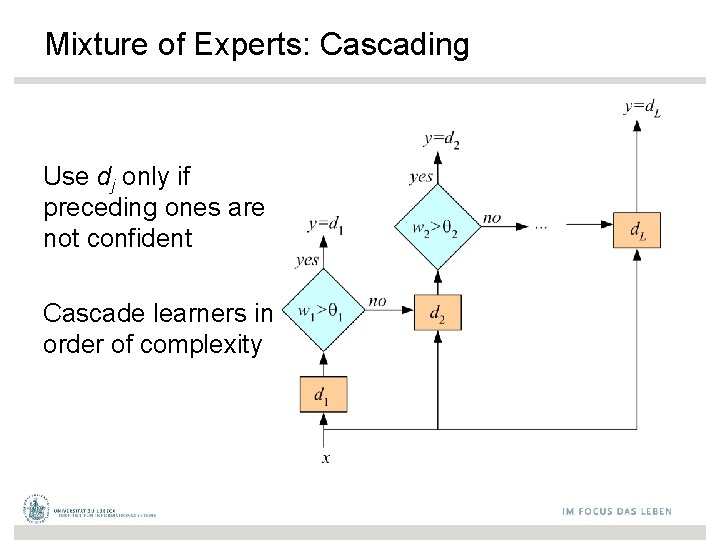 Mixture of Experts: Cascading Use dj only if preceding ones are not confident Cascade