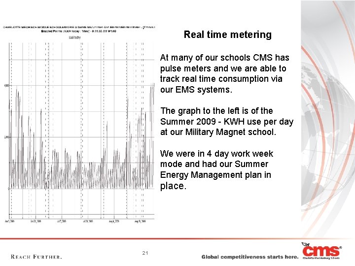 Real time metering At many of our schools CMS has pulse meters and we