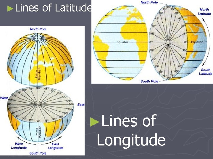 ►Lines of Latitude ►Lines of Longitude 