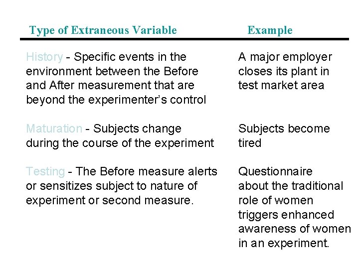 Type of Extraneous Variable Example History - Specific events in the environment between the