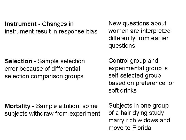 Instrument - Changes in instrument result in response bias New questions about women are