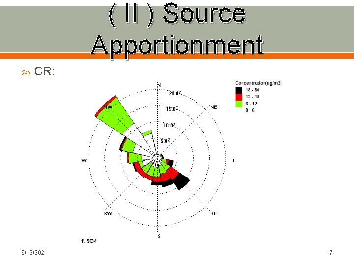 ( II ) Source Apportionment CR: 6/12/2021 17 