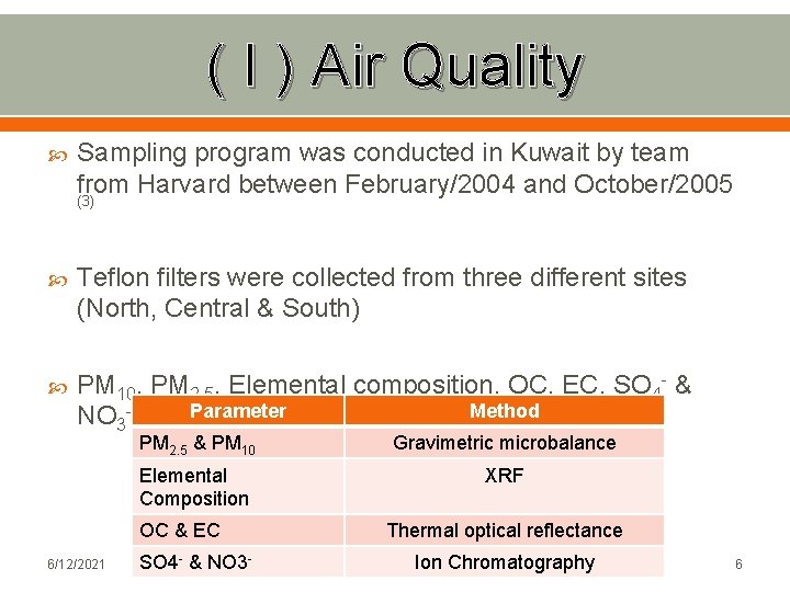 ( I ) Air Quality Sampling program was conducted in Kuwait by team from