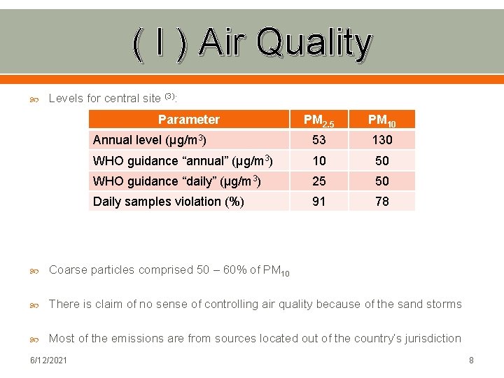 ( I ) Air Quality Levels for central site (3): Parameter PM 2. 5