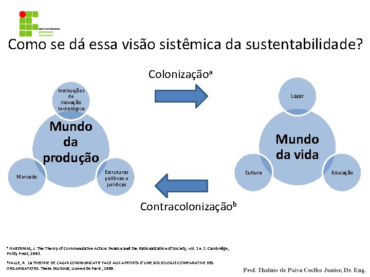 Como se dá essa visão sistêmica da sustentabilidade? Colonizaçãoa Instituições de inovação tecnológica Lazer