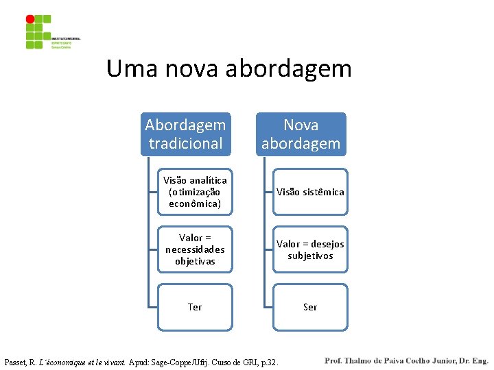 Uma nova abordagem Abordagem tradicional Nova abordagem Visão analítica (otimização econômica) Visão sistêmica Valor