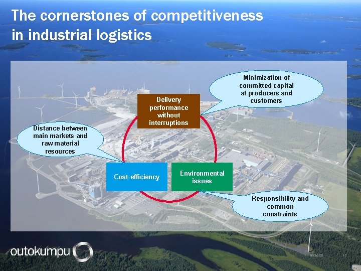 The cornerstones of competitiveness in industrial logistics Distance between main markets and raw material
