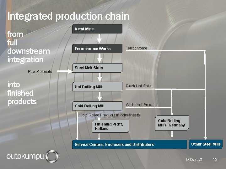 Integrated production chain from full downstream integration Raw Materials into finished products Kemi Mine