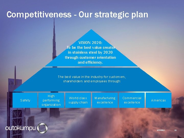 Competitiveness - Our strategic plan VISION 2020: To be the best value creator in