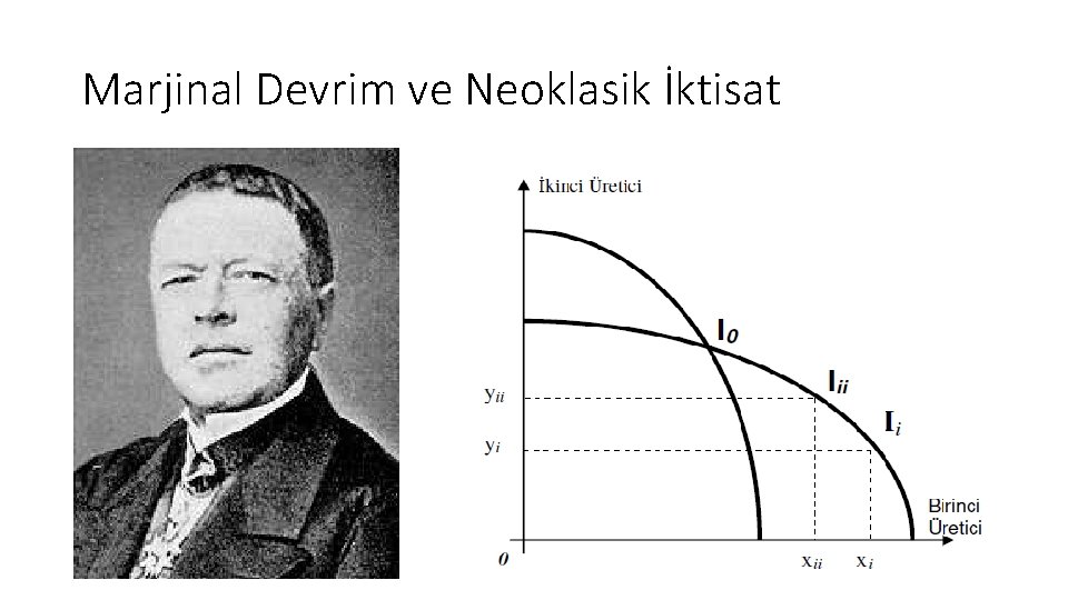 Marjinal Devrim ve Neoklasik İktisat 