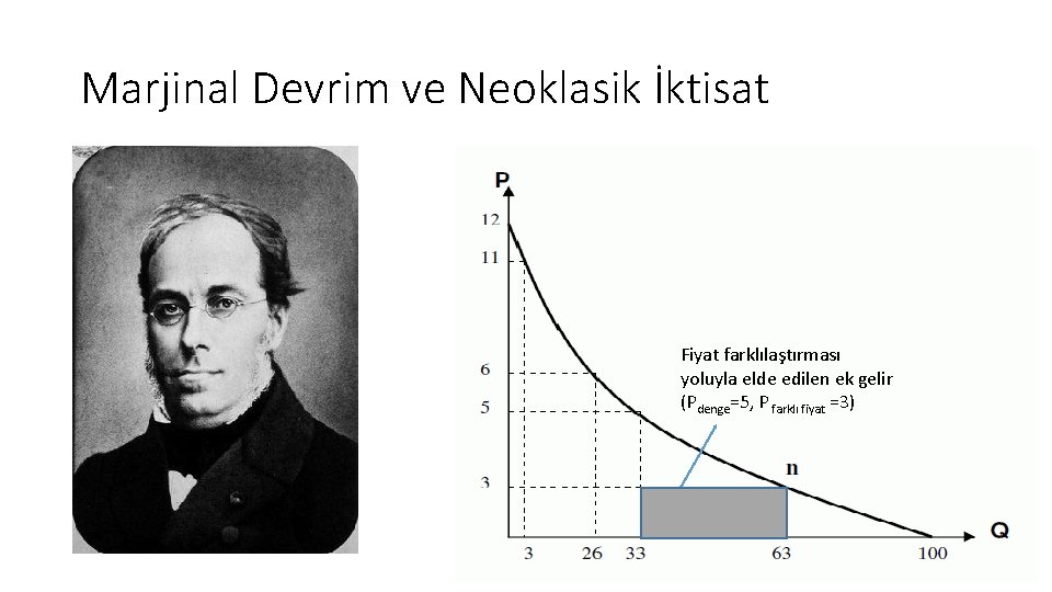 Marjinal Devrim ve Neoklasik İktisat Fiyat farklılaştırması yoluyla elde edilen ek gelir (Pdenge=5, P