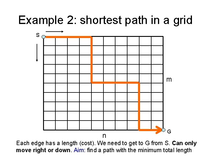 Example 2: shortest path in a grid S m n G Each edge has