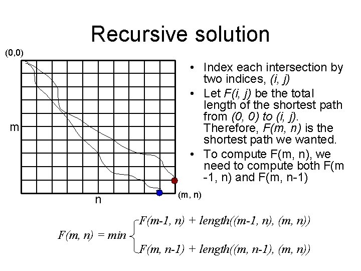 Recursive solution (0, 0) • Index each intersection by two indices, (i, j) •