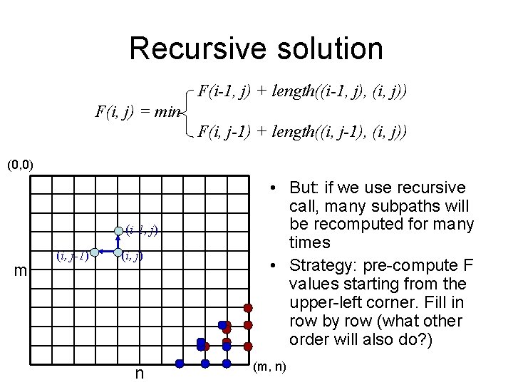 Recursive solution F(i-1, j) + length((i-1, j), (i, j)) F(i, j) = min F(i,