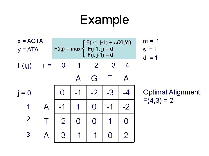 Example x = AGTA y = ATA F(i, j) = max i = j=0
