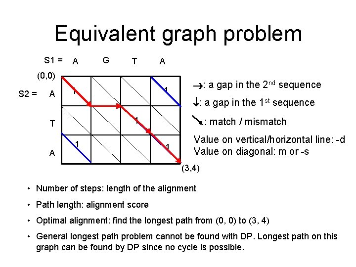 Equivalent graph problem S 1 = A G T A (0, 0) S 2