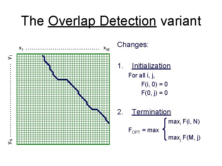 The Overlap Detection variant y. N ……………… y 1 x 1 ……………… x. M