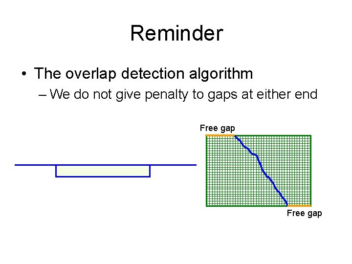 Reminder • The overlap detection algorithm – We do not give penalty to gaps