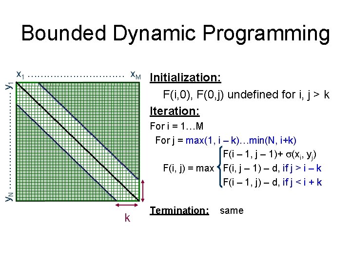 Bounded Dynamic Programming y. N …………… y 1 x 1 …………… x. M Initialization: