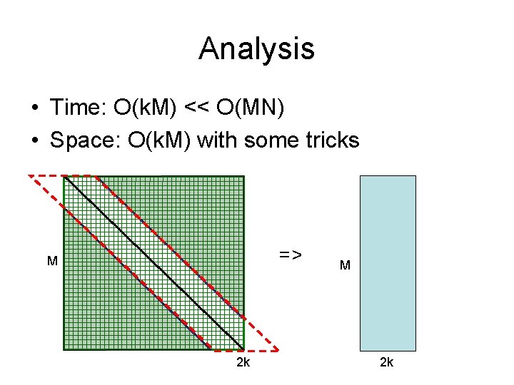 Analysis • Time: O(k. M) << O(MN) • Space: O(k. M) with some tricks
