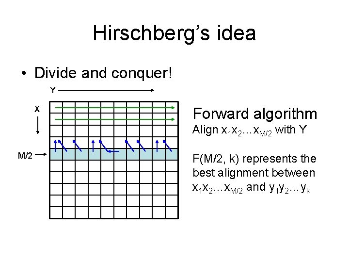Hirschberg’s idea • Divide and conquer! Y X Forward algorithm Align x 1 x