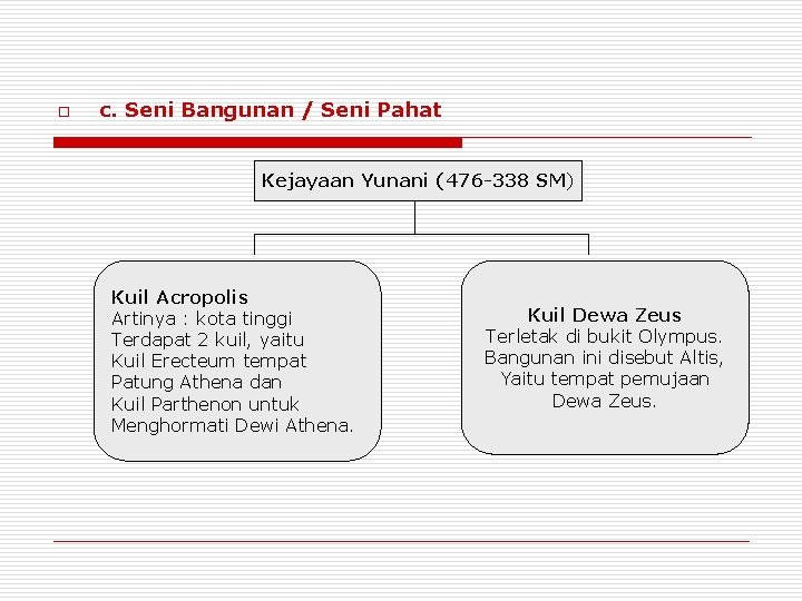 o c. Seni Bangunan / Seni Pahat Kejayaan Yunani (476 -338 SM) Kuil Acropolis