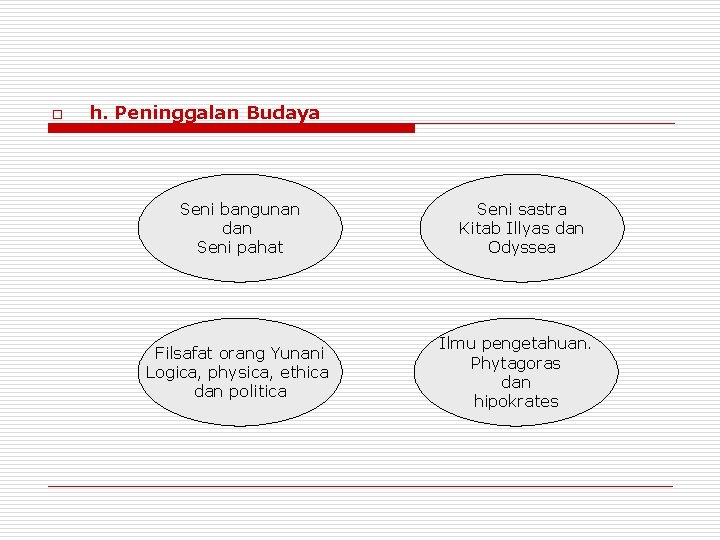 o h. Peninggalan Budaya Seni bangunan dan Seni pahat Filsafat orang Yunani Logica, physica,