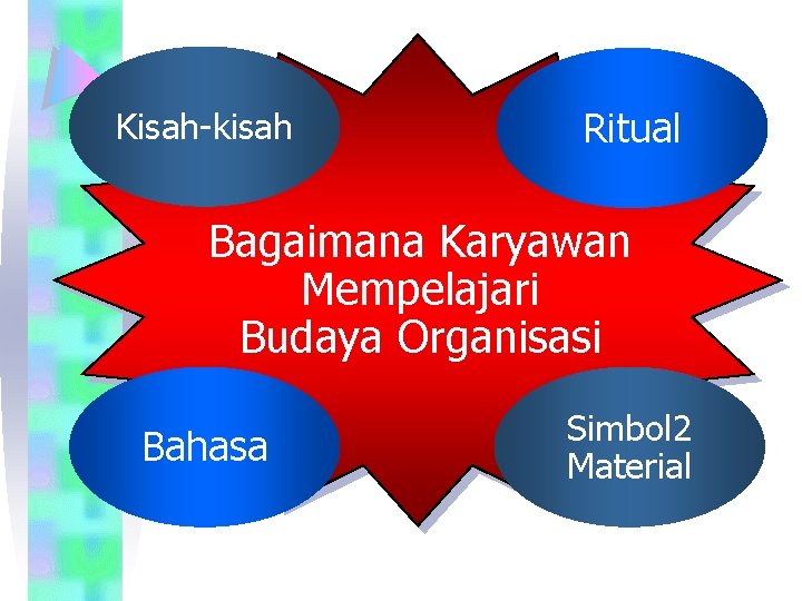 Kisah-kisah Ritual Bagaimana Karyawan Mempelajari Budaya Organisasi Bahasa Simbol 2 Material 