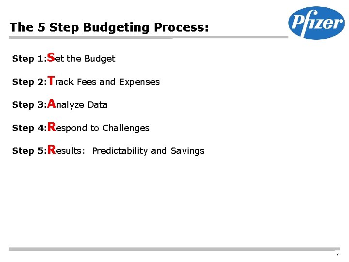 The 5 Step Budgeting Process: Step 1: Set the Budget Step 2: Track Fees