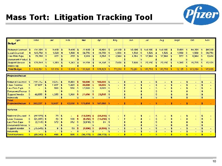 Mass Tort: Litigation Tracking Tool 10 