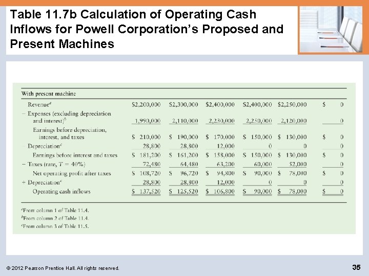 Table 11. 7 b Calculation of Operating Cash Inflows for Powell Corporation’s Proposed and