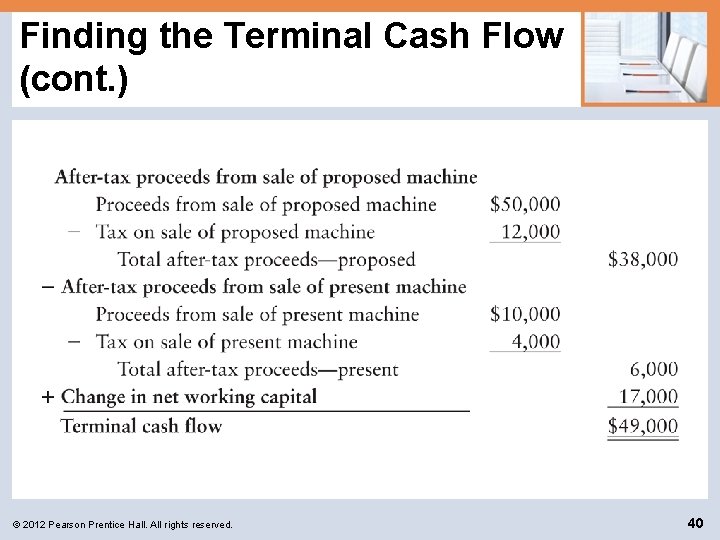 Finding the Terminal Cash Flow (cont. ) © 2012 Pearson Prentice Hall. All rights