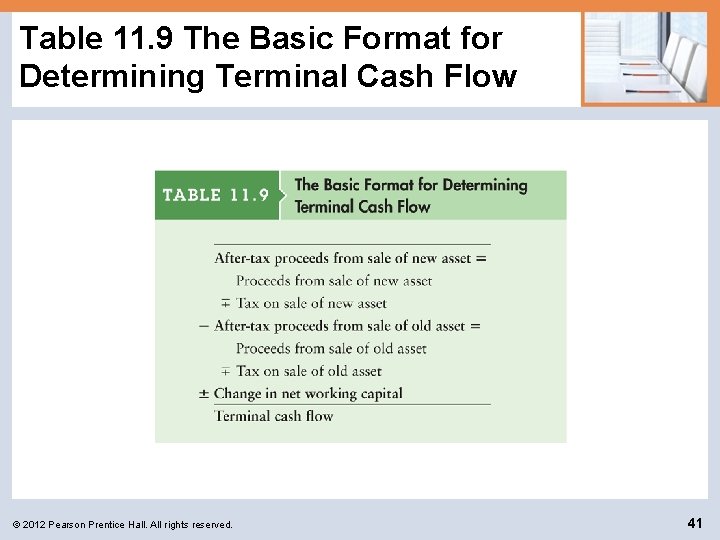 Table 11. 9 The Basic Format for Determining Terminal Cash Flow © 2012 Pearson