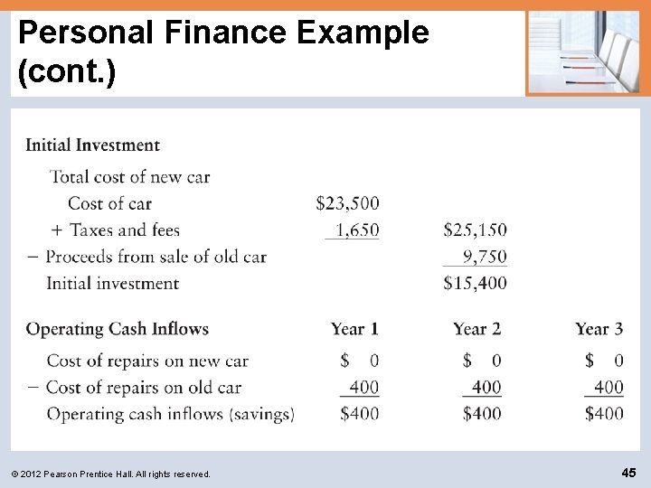 Personal Finance Example (cont. ) © 2012 Pearson Prentice Hall. All rights reserved. 45