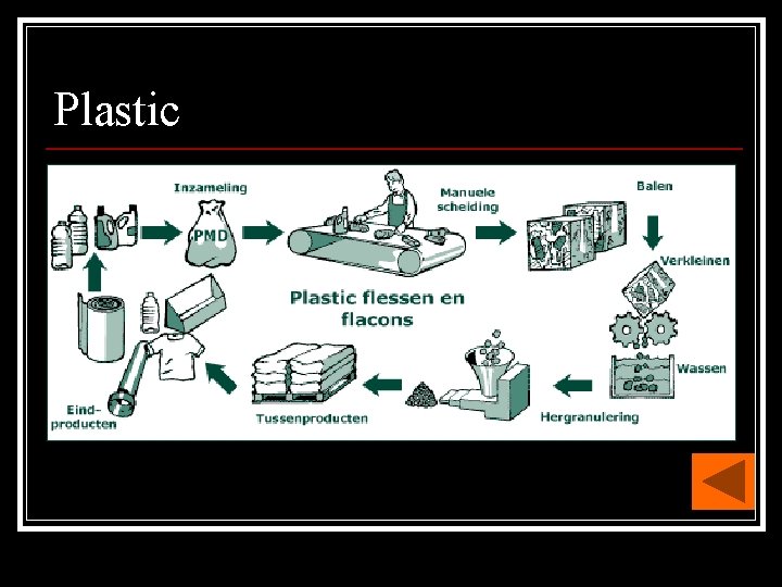 Plastic 