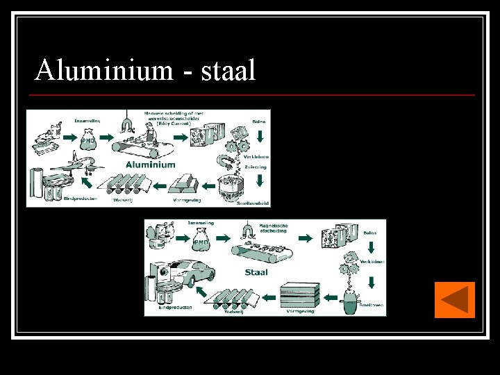 Aluminium - staal 