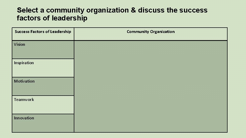 Select a community organization & discuss the success factors of leadership Success Factors of