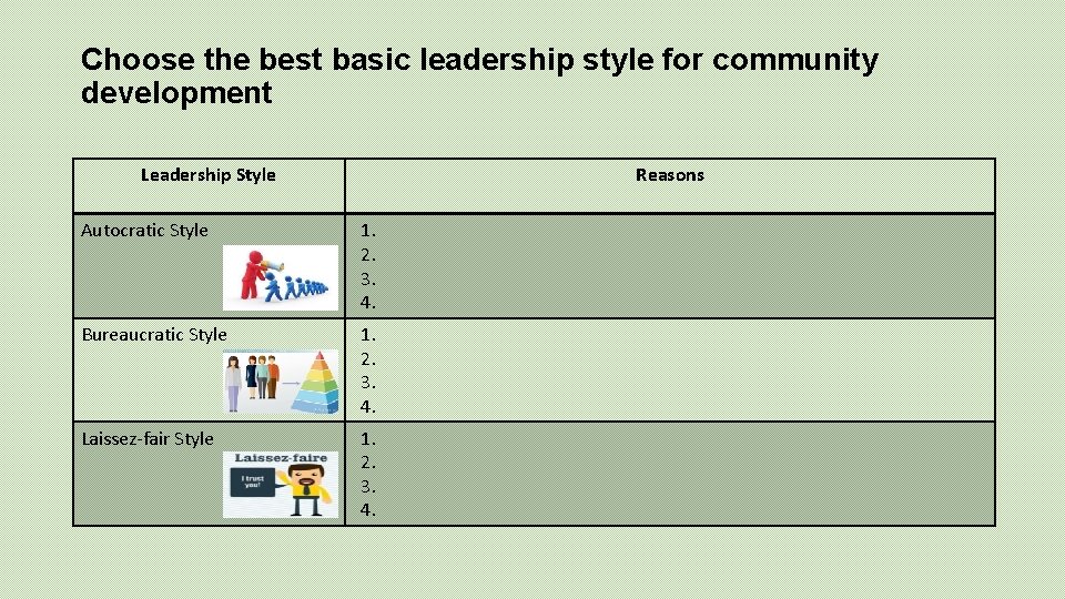 Choose the best basic leadership style for community development Leadership Style Reasons Autocratic Style