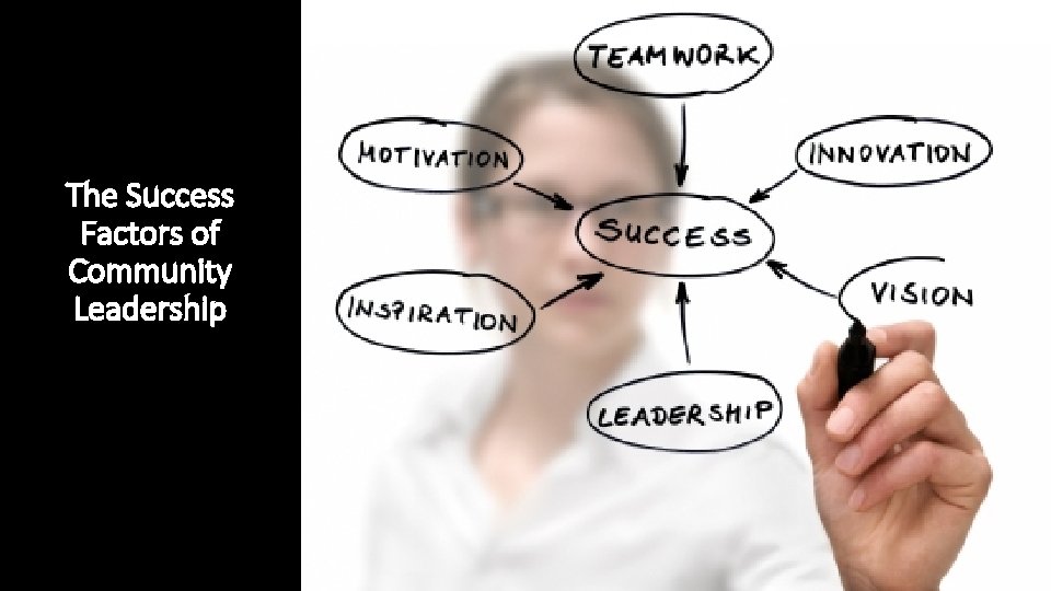 The Success Factors of Community Leadership 