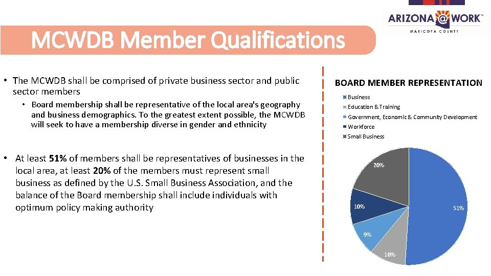 MCWDB Member Qualifications • The MCWDB shall be comprised of private business sector and