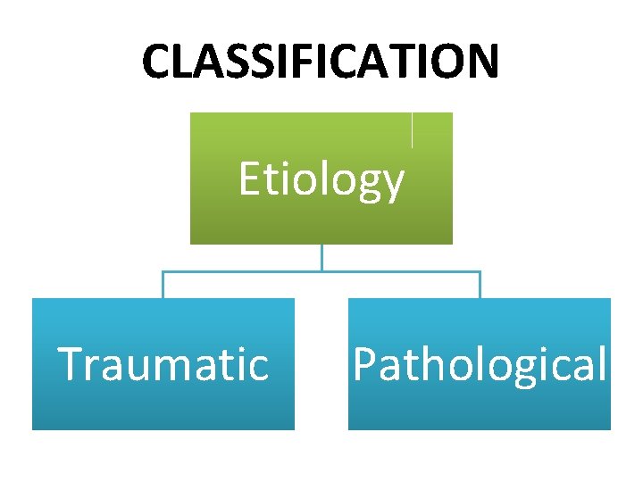 CLASSIFICATION Etiology Traumatic Pathological 