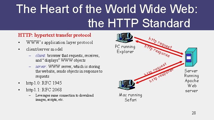 The Heart of the World Wide Web: the HTTP Standard HTTP: hypertext transfer protocol