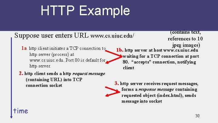 HTTP Example Suppose user enters URL www. cs. uiuc. edu/ 1 a. http client