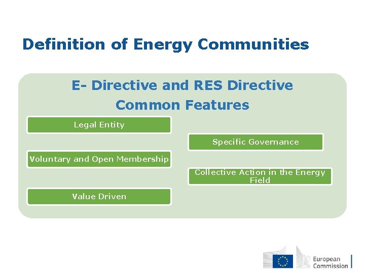 Definition of Energy Communities E- Directive and RES Directive Common Features Legal Entity Specific